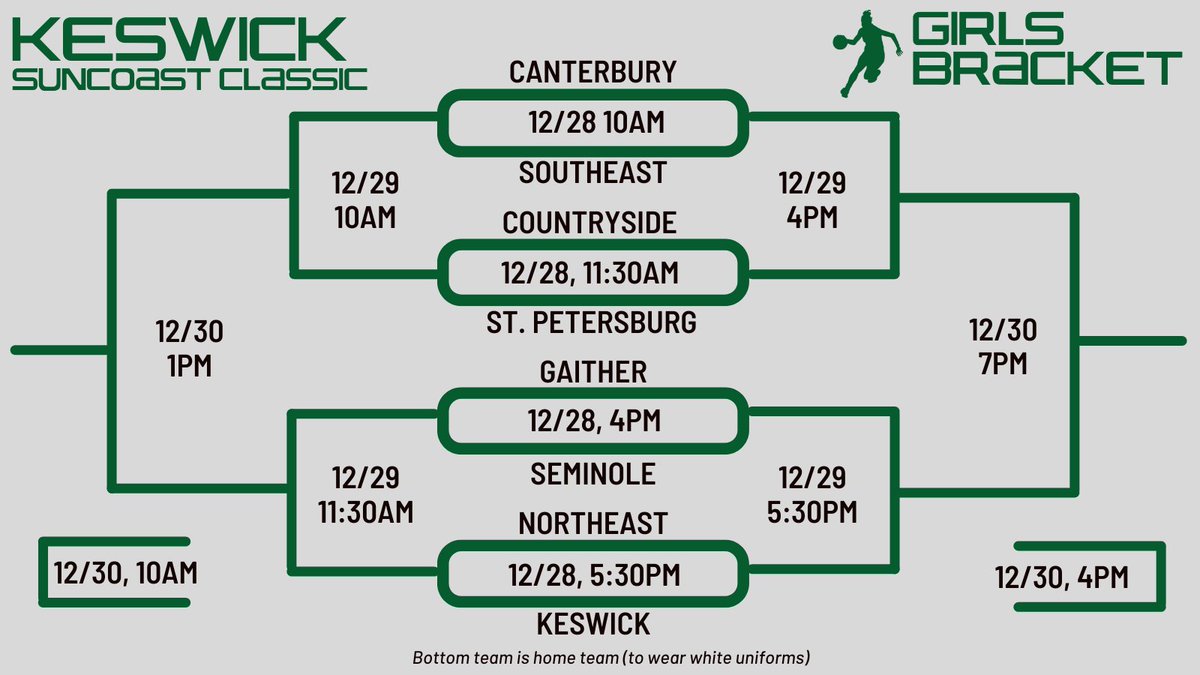 🔆 39th Annual Keswick Suncoast Classic (25th year of girls tourney) - Longest Running Tournament in Pinellas County
🏀 Girls Basketball Tournament
🗓️ Dec 28-30 (Wed-Fri)
📍 at Keswick Christian School (St. Petersburg, FL)