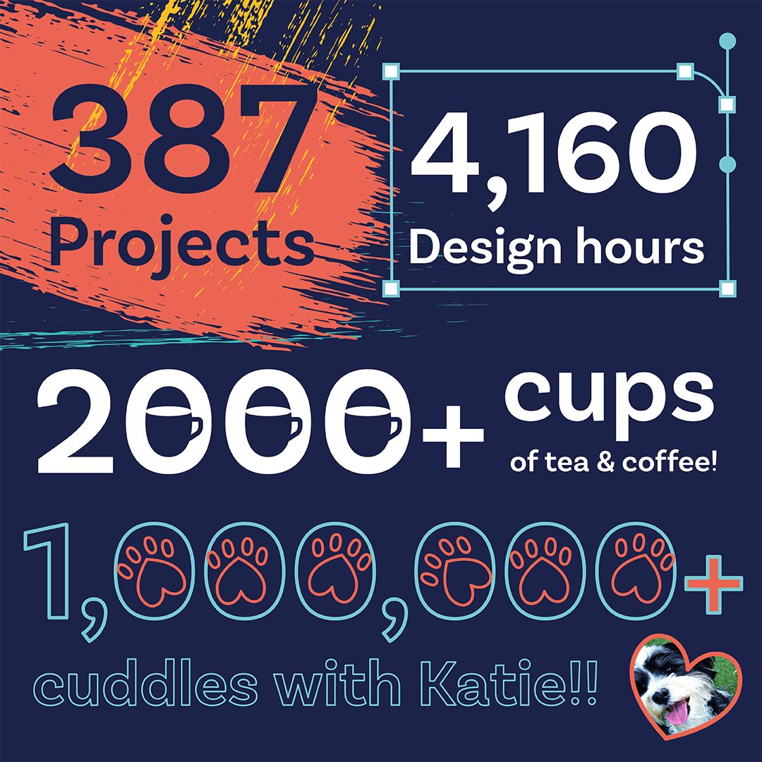 YeboDesign's tweet photo. As we approach Christmas and a new year, we take a look back at Yebo’s 2022 highlights.  

The cups of tea estimate is a bit of shocker!! https://t.co/nD73UooZIB