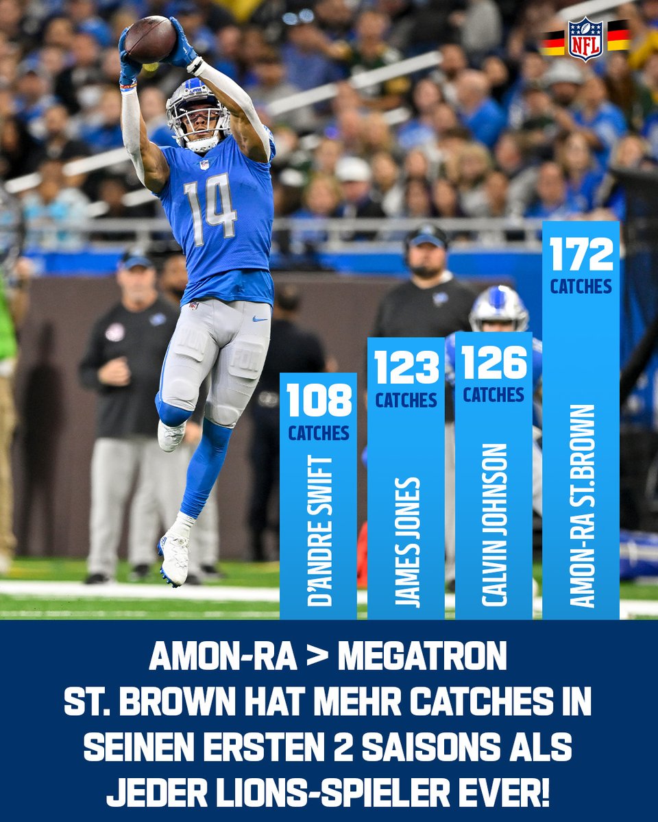 NFLDeutschland's tweet photo. 💡 Calvin "Megatron" Johnson ist Hall of Famer und der beste Wide Receiver in der Geschichte der @Lions! 🔥 @amonra_stbrown https://t.co/eOASPwPyzq