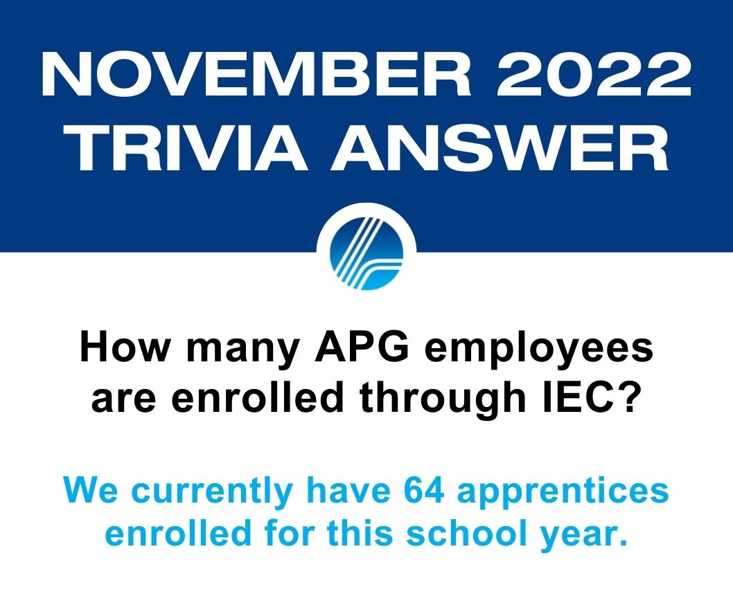 Comment below if you got the answer right!