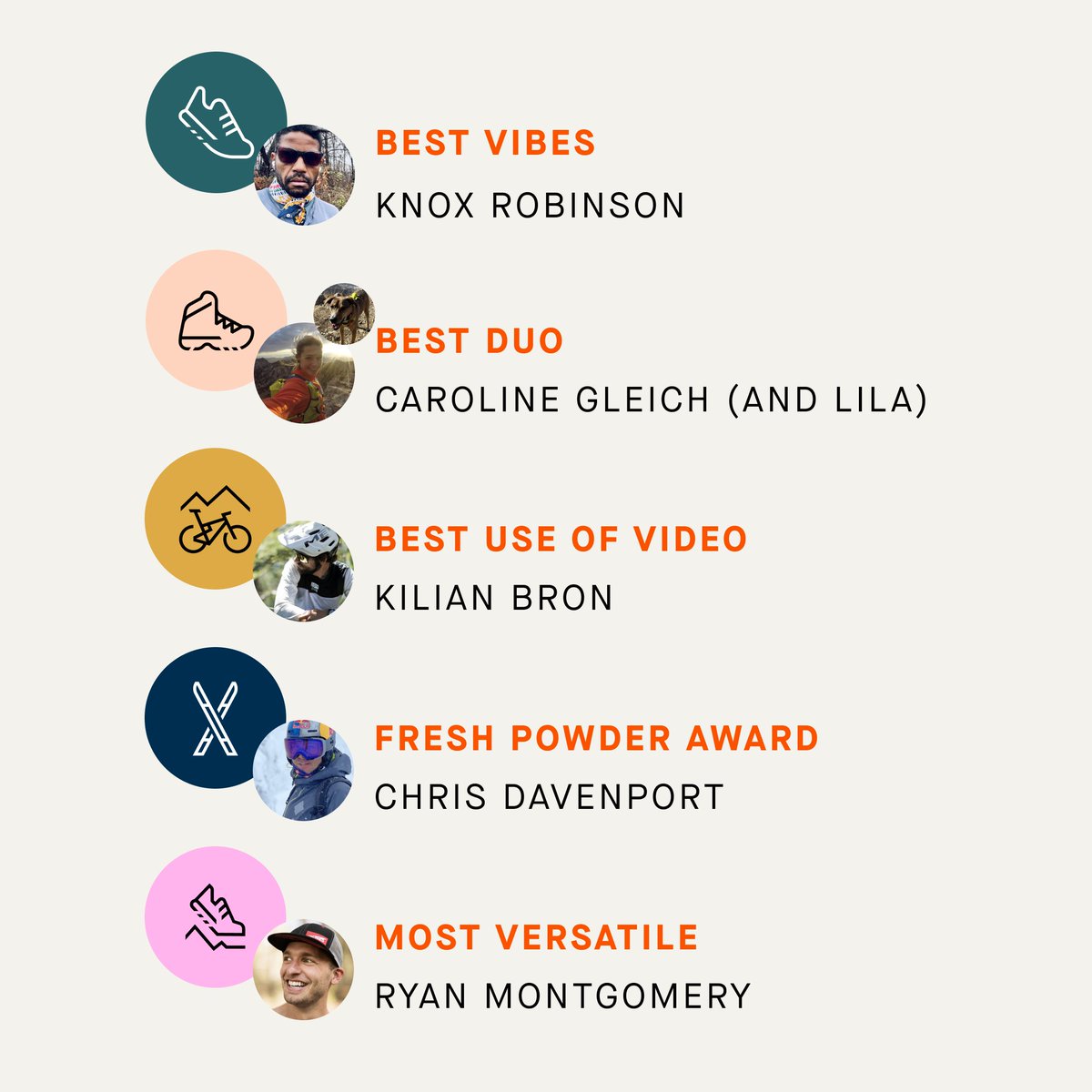 Strava's tweet image. We’re proud to announce the recipients of our first-ever Year In Sport awards! 🏆

Of the millions of strivers who shared their journeys this year, these are the ones who really stood out this #YearInSport.