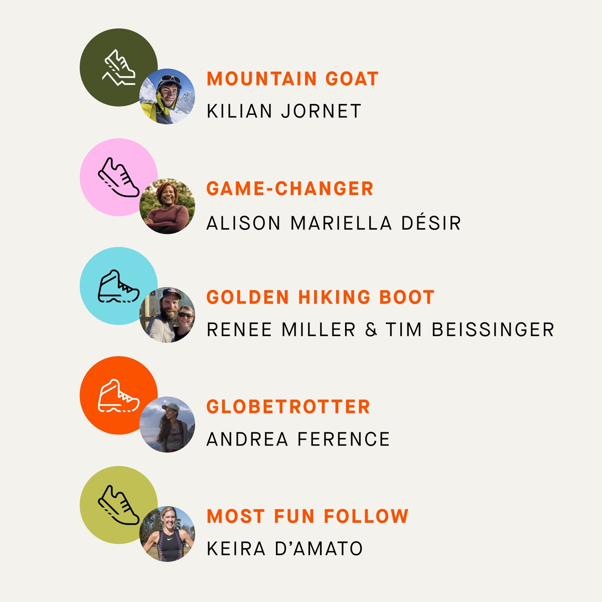 Strava's tweet image. We’re proud to announce the recipients of our first-ever Year In Sport awards! 🏆

Of the millions of strivers who shared their journeys this year, these are the ones who really stood out this #YearInSport.