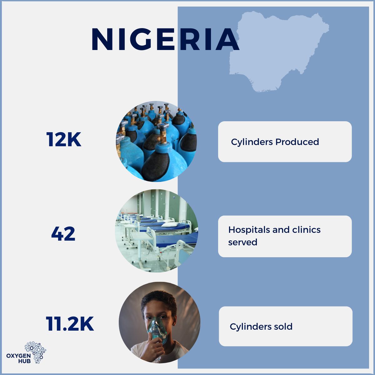 Oxygen Hub tweet media