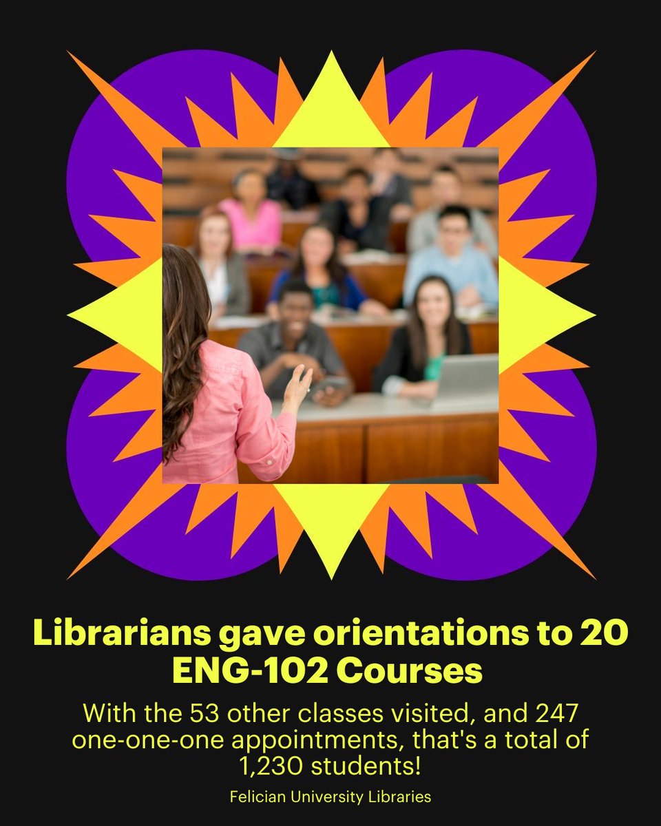 FelicianLibrary's tweet photo. With Finals week wrapping up today, we present FUL Wrapped! Shout out to all of our support staff and student workers who kept us going this year. Swipe to Explore our 2022 Wrapped!!
Thank you to @HooverLibMcD for the inspo &amp; the template! #finalsweek #spotifywrapped https://t.co/ooINPCb7jQ