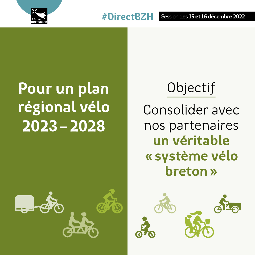 #DirectBZH | C'est la première étape du plan #vélo breton : la Région souhaite multiplier par 3 les déplacements à vélo d’ici à 2030 en combinant son usage à d’autres mobilités (train, car ou bateau).