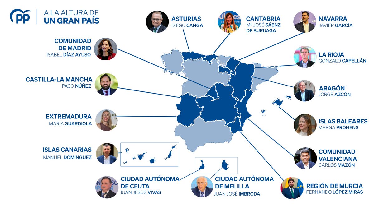 Tenemos un equipo a la altura de un gran país, con un objetivo claro: el #28M.

Pedro, nos vemos en las urnas.