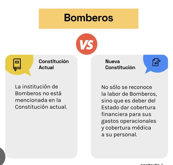 GustavoChiang's tweet photo. Y pensar que podriamos destinar mas $ para combatir los incendios... https://t.co/jA4pGlu3md