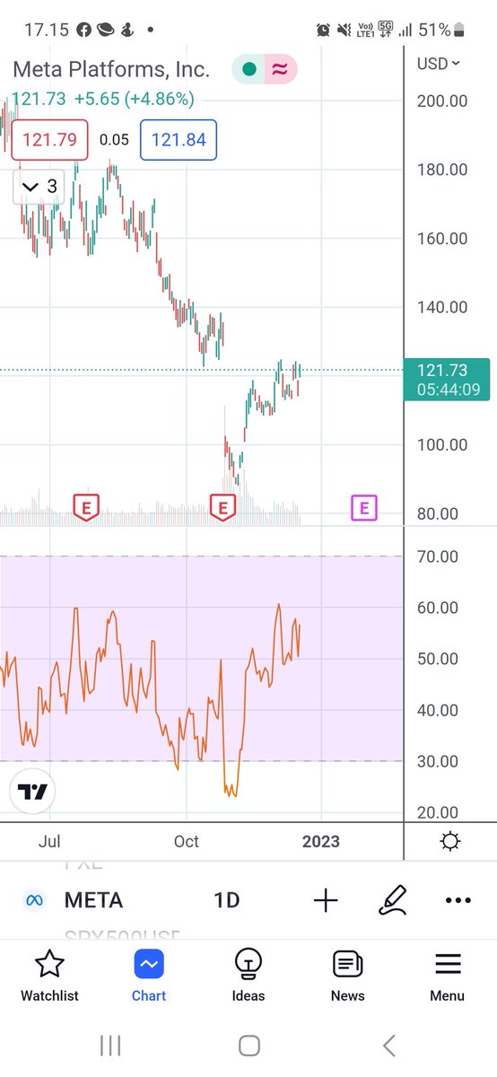Valopilkku! #meta #sijoittaminen