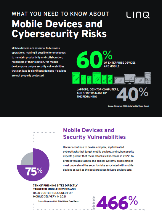 LINQServicesInc's tweet photo. 60% of enterprise devices are #mobile. Our new infographic shows you how to protect them: https://t.co/yHNNOabjI5 https://t.co/0sVVZdyOwH