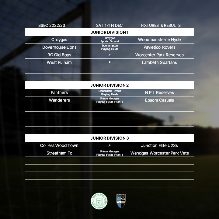 Surrey South Eastern Combination (@ssecfl) on Twitter photo 5 games held and 3 postponed for JDs 1-3 on Dec 17th⚽
<a href="/WoodHydeFC/">Woodmansterne Hyde</a> <a href="/DOVERHOUSELION2/">DOVERHOUSE LIONS F.C 1st team 🏆</a> <a href="/PanthersFCC/">PanthersFC</a> <a href="/Wanderers1s/">Wanderers FC 1st Team</a> <a href="/EpsomCasualsFC/">Epsom Casuals FC</a> <a href="/NPLYOUTHFC/">NPL Youth FC</a> <a href="/streathamfc1/">streathamfc</a> 5 games held and 3 postponed for JDs 1-3 on Dec 17th⚽
<a href="/WoodHydeFC/">Woodmansterne Hyde</a> <a href="/DOVERHOUSELION2/">DOVERHOUSE LIONS F.C 1st team 🏆</a> <a href="/PanthersFCC/">PanthersFC</a> <a href="/Wanderers1s/">Wanderers FC 1st Team</a> <a href="/EpsomCasualsFC/">Epsom Casuals FC</a> <a href="/NPLYOUTHFC/">NPL Youth FC</a> <a href="/streathamfc1/">streathamfc</a>