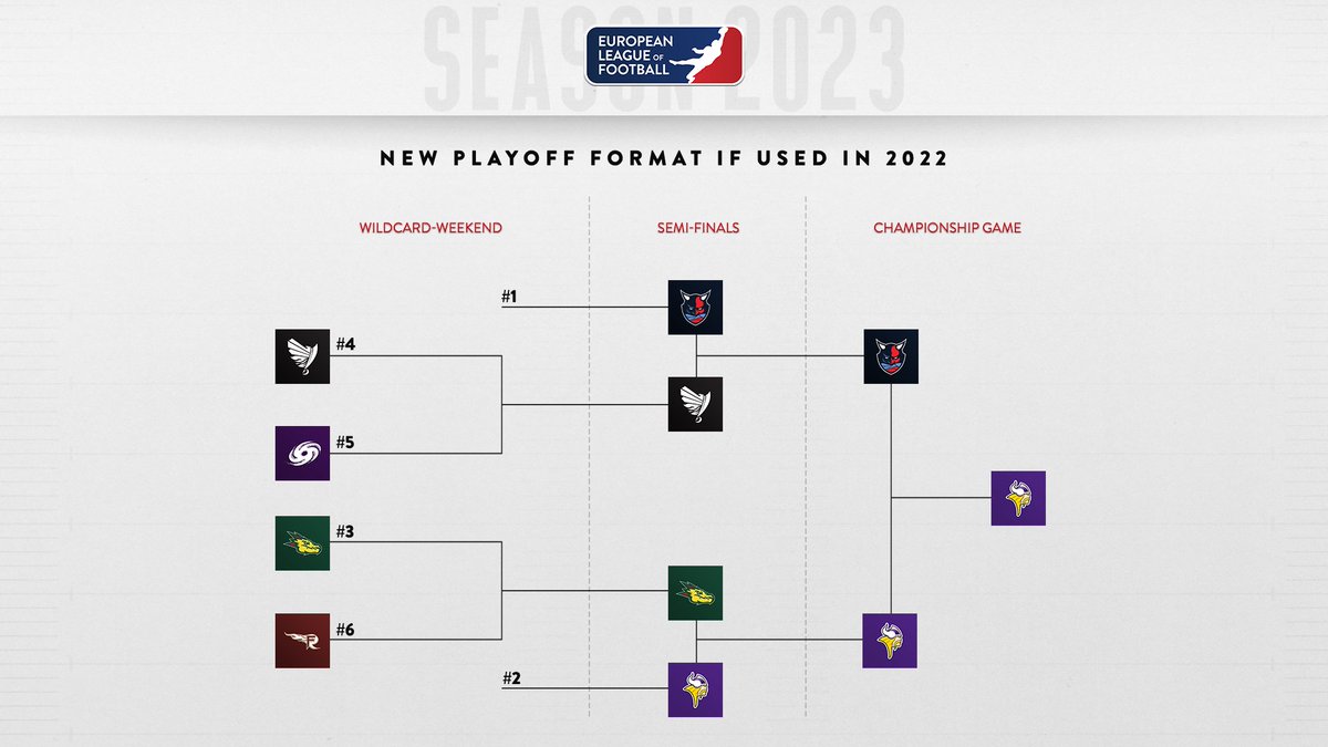 Extended playoffs = Extended excitement 🚀
#ELF23 #ELFPlayoffs23