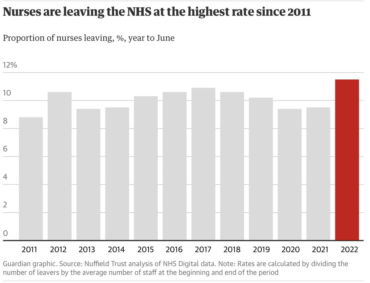 There's the moral argument for increasing nurses' pay - very strong. Then, there's the economic argument. Want to fill all those vacant nurses' posts? Pay a decent wage, and relieve the pressures of understaffed services.