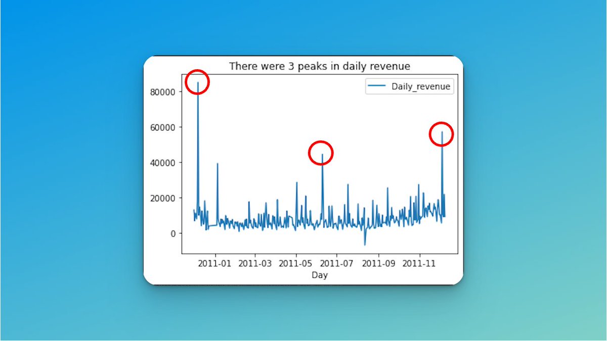 Python is the #1 data science tool (2022)

But no one explains what it's like to do data science IN...