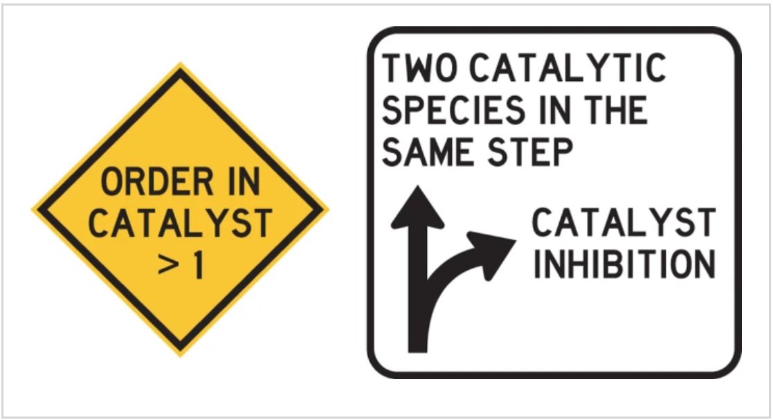 Nature Reviews Chemistry (@natrevchem) on Twitter photo Mechanistic interpretation of orders in catalyst greater than one
nature.com/articles/s4157…
A Review by Carla Alamillo-Ferrer, George Hutchinson & Jordi Burés @buresgroup <a href="/OfficialUoM/">The University of Manchester</a> Mechanistic interpretation of orders in catalyst greater than one
nature.com/articles/s4157…
A Review by Carla Alamillo-Ferrer, George Hutchinson & Jordi Burés @buresgroup <a href="/OfficialUoM/">The University of Manchester</a>