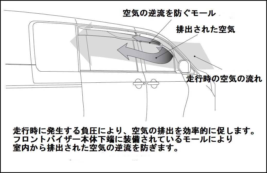COLTSPEED's tweet photo. スタイリッシュなエアロフォルムが人気の #エアロサイドバイザー 好評発売中です。バイザーと言うよりむしろエアロパーツです。しかも換気を促すベンチレーション効果もありますので今の時代にうってつけです。 #GN0W #CV1W #GL3W https://t.co/kgZuWj64x3