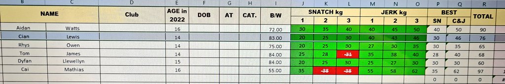 YsgolDyffrynAman PE tweet media