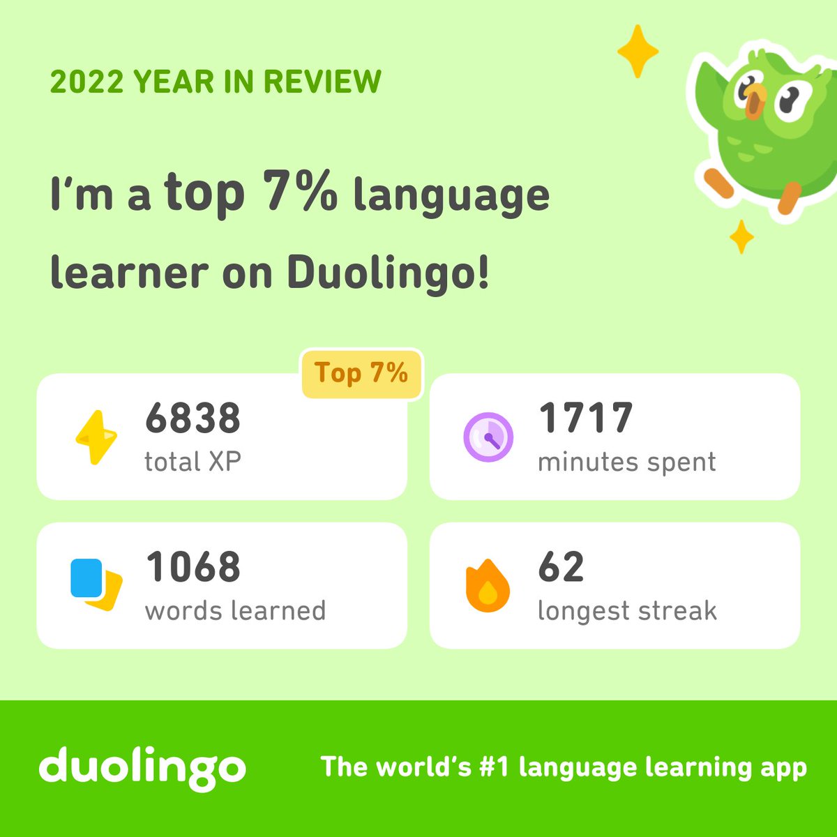AkilReza's tweet photo. Look how much I learned on Duolingo in 2022! How did you do? #Duolingo365 https://t.co/bPoWIkwtnk