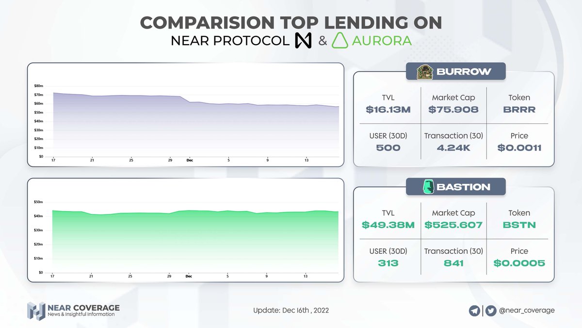 NEAR Coverage tweet media