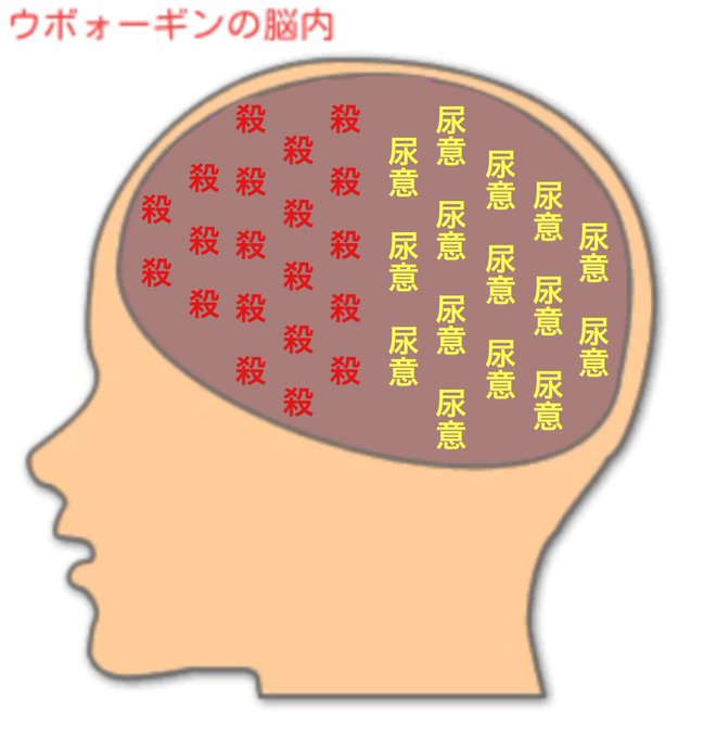 ジャッジメントチェーン喰らってる時のウボォーギン 