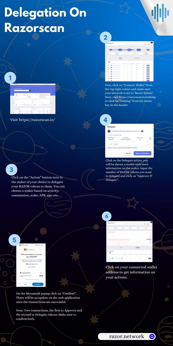 arpkrypto_'s tweet photo. ⚡@razor_network is designed to meet the diverse requirements of Decentralized Finance, maximizing game-theoretical security and complete decentralization.

Look into the step by step guide about Delegation on #Razorscan . 

Discover more: https://t.co/u4VLuDG14r https://t.co/rCib9S9Wyj
