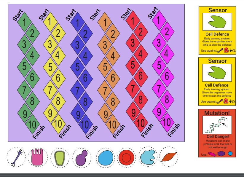 Thank you to STEM Ambassador <a href="/DrTomTORC/">Tom Williams (he/him)</a> for sharing the great Cell Survival Board Game he has created with us, find it and many more resources here resources.stemambassadors.scot

<a href="/SSERCBiology/">SSERC Biology</a> <a href="/SSERCprimary/">SSERC Early Years and Primary Team</a> #biology