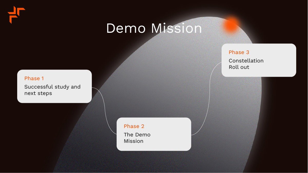 UNIO is working on a Demo Mission. The goal is to prove the high data rates through the end-to-end #communication system. The next two years we will prove that our main pillars work together. More info unio.global

#satelliteconstellation #networkservice #newspace