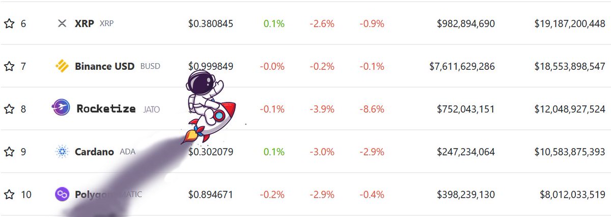 RocketizeToken's tweet photo. You have decided! We are Astro Army 👊🚀

Demolition of @dogecoin is complete. Who is next?

Buy now: https://t.co/3OhWi8Wk5s

#community #poll #memecoin #elonmusk #astroarmy #crypto $DOGE $SHIB #dogecoin #shibainu https://t.co/6HE6CFs31M