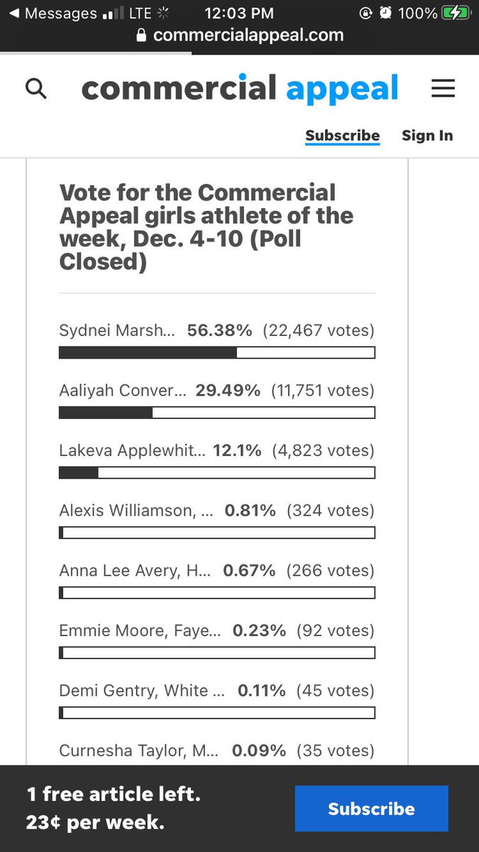 Congratulations <a href="/SydneiM_/">Sydnei Marshall</a> we are proud of you!! Keep grinding 🏀❤️