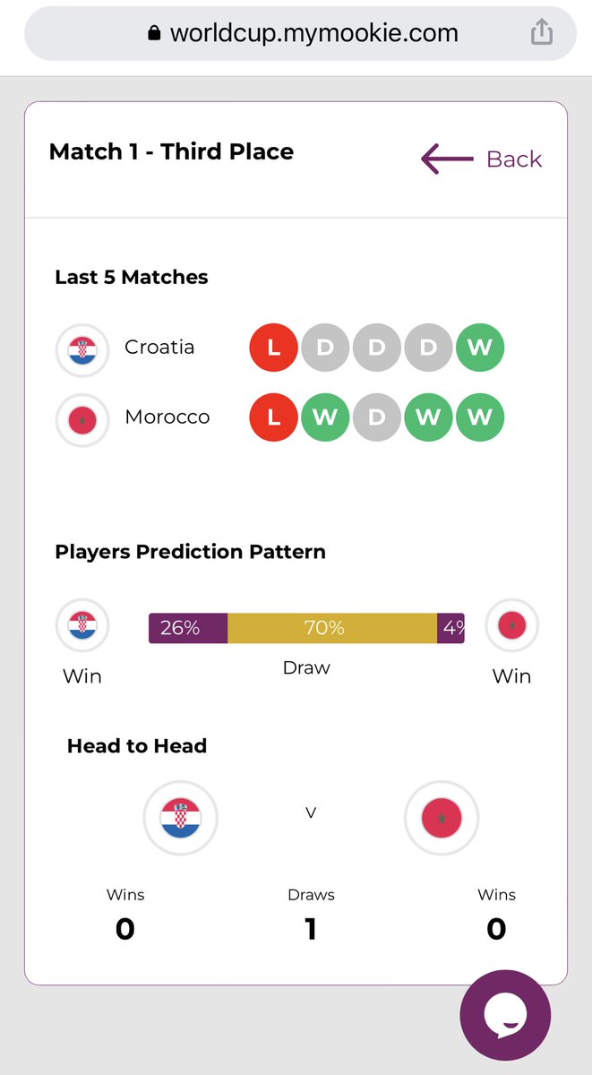 ope_disu's tweet photo. Croatia v Morocco soon… predictions are coming in… y’all should please check out our game - https://t.co/looce6LH4X https://t.co/mWn8oNUfHm
