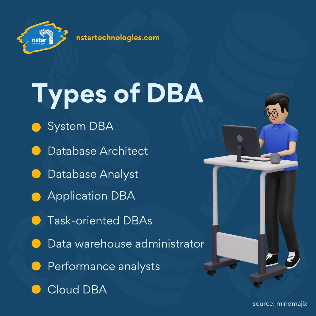 nstartech_usa's tweet photo. A database administrator is responsible for securing, maintaining, and operating databases and ensuring that data is correctly stored and retrieved. Ready to learn more about DBA? Swipe now!

#database #dba #whatisdba #learndba #databaseadministrators #databaseadministration https://t.co/uhtXHjqEMV