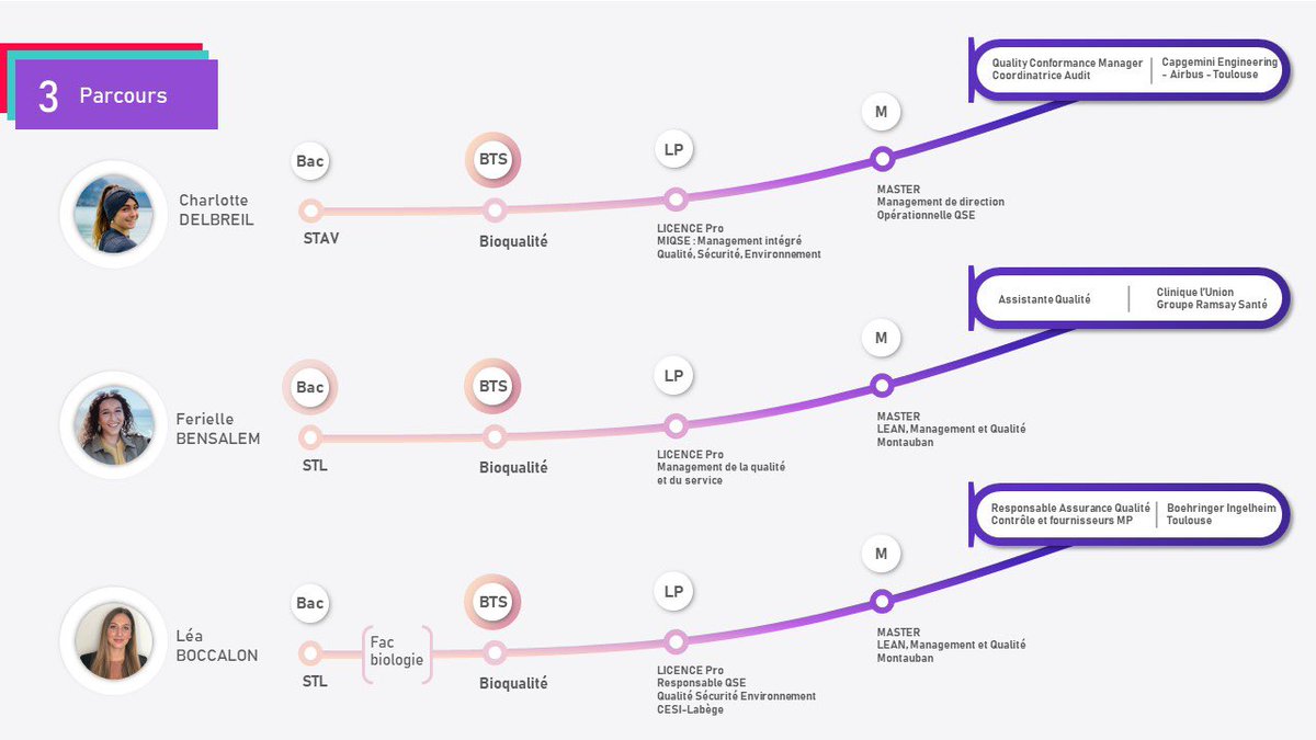bb_BioQua's tweet photo. ✈️🏥🧬 
3 parcours, 3 métiers en qualité, dans 3 secteurs d’activités. 
La qualité, fonction transversale présente partout. 
Rejoindre le BTS Bioqualité c’est aussi se donner la possibilité de poursuivre dans un très grand nombre de secteurs professionnels après une licence. https://t.co/yUDqmSv6fx