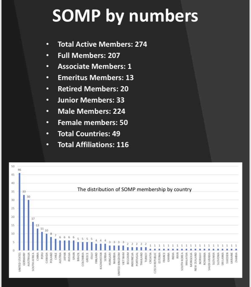 MiningProfesors's tweet photo. Dear SOMP Members,
Greetings from Morgantown, WestVirginia, and welcome to the 54th Newsletter from the SOMP Society of Mining Professors/SocietätderBergbaukunde! The SOMP 2022 newsletter has been emailed to you.
Vlad Kecojevic
Secretary General
@MiningProfesors Society https://t.co/IANoSLBbrk
