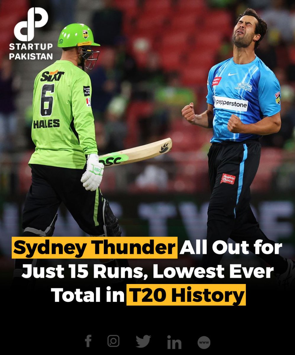 PakStartup's tweet photo. Sydney Thunder All Out for Just 15 Runs, Lowest Ever Total in T20 History
#sydneythunder #t20 #lowesttotal https://t.co/y6mnKllm6d