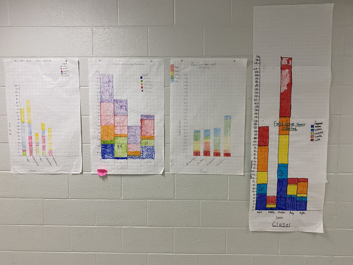 Mme Halpin (@mmehalpin) on Twitter photo The <a href="/Brisbane_PS/">Brisbane PS</a> bears raised over 1200 items for the <a href="/TownofErin/">Town of Erin</a> food bank. I’m so proud of my class for planning, organizing and executing this event <a href="/ugdsb/">Upper Grand DSB</a> The <a href="/Brisbane_PS/">Brisbane PS</a> bears raised over 1200 items for the <a href="/TownofErin/">Town of Erin</a> food bank. I’m so proud of my class for planning, organizing and executing this event <a href="/ugdsb/">Upper Grand DSB</a>