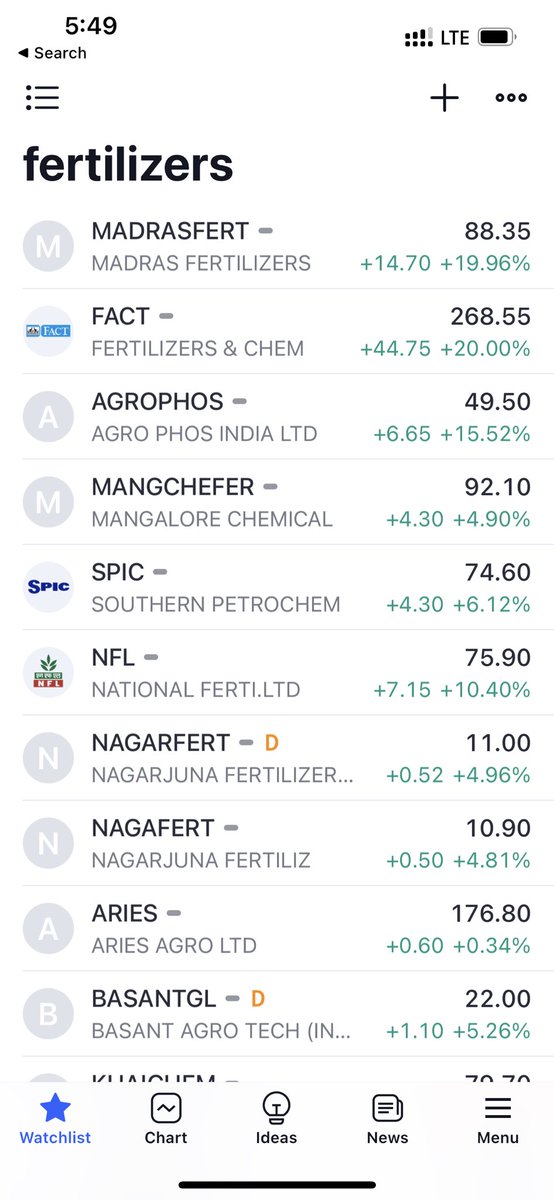 YTA_School's tweet photo. A sector Rotation message with clear cut which sector I exiting and which I am adding , today added #sugar and was adding non stop #fetrilizer from few days .
#index down #stocks up .
That’s how it looks .
Below are the top stock of sector performance
#trading https://t.co/kq8hznOPKY