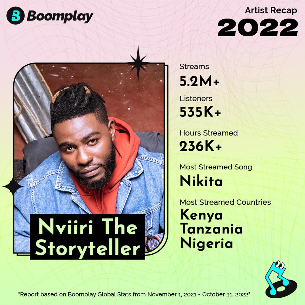 solgeneration_'s tweet photo. If youโre not streaming @nviirithestoryteller music this December youโre missing out ๐๐พ๐๐พ
#nviirithestoryteller #boomplaymusic @boomplaymusicke #solgeneration #solgenerationDOPE #solgenerationmusic https://t.co/DIEZx8nJBc