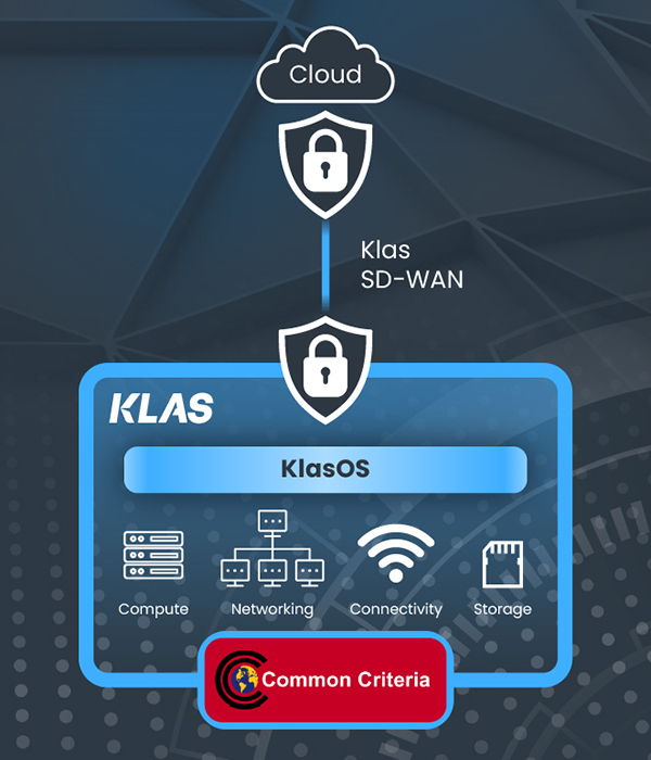 .#Security is at the forefront of #Klas offerings. We work with partners such as @cisco, @dell, @microsoft, @nutanix and @vmware to maximize security at the enterprise #networkedge.
Check out our infographic: klasgroup.com/wp-content/upl…