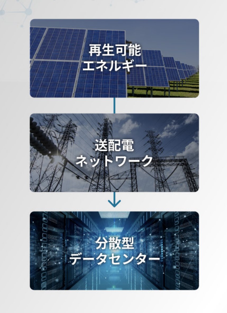 DocumentingBTC's tweet photo. Japan’s largest power company is mining #bitcoin 

TEPCO now uses their surplus renewable energy to mine #bitcoin — helping lower energy costs for consumers, increase profits, and decarbonize the energy grid  ☀️🇯🇵

> https://t.co/YWoIVmoMSp https://t.co/RCmLsmA3S3