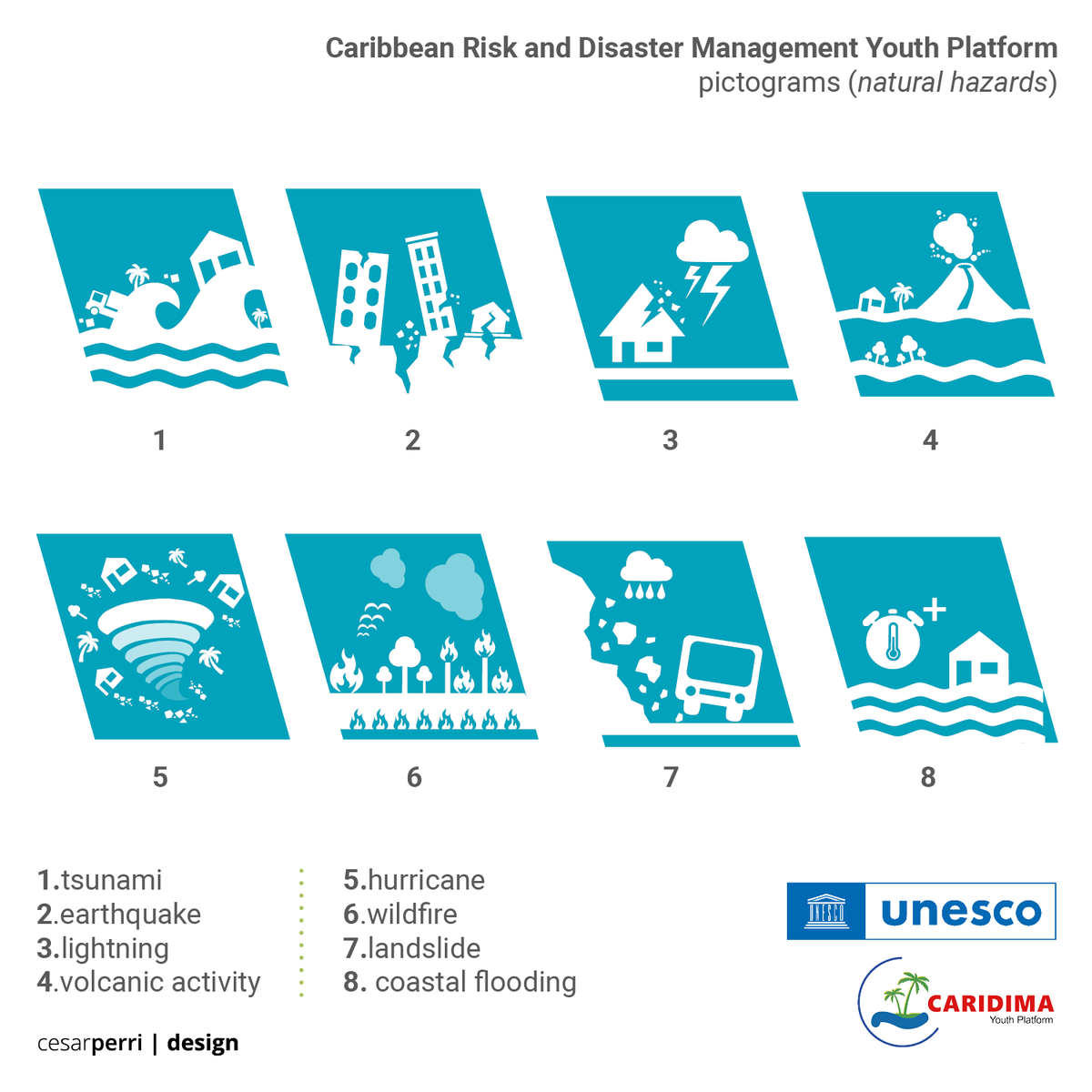 cesarperridsgn's tweet photo. CARIDIMA - UNESCO Caribbean - visual identity 3B

#UNESCO #graphicdesign #layout #riskmanagement #risk #disaster #disasterrelief #disasterpreparedness #youth #platform #caribbean #management #visualidentity #logo #design #pictogram #visual #communication #UN #UnitedNations #ONU https://t.co/dOLyU6zaGs