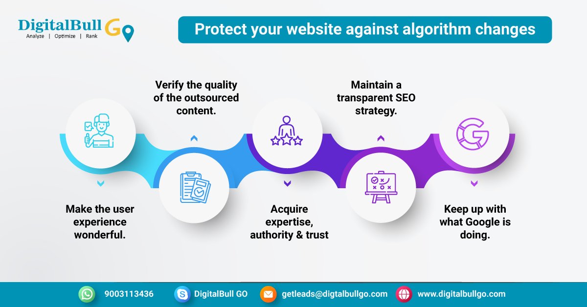 digitalbull_go's tweet photo. Protect your website against algorithm changes.
Visit us on https://t.co/NfksuJrwGZ
#LocalSEOaudit #DigitalBullGo #googlealgorithm https://t.co/1Mgfgktgm0