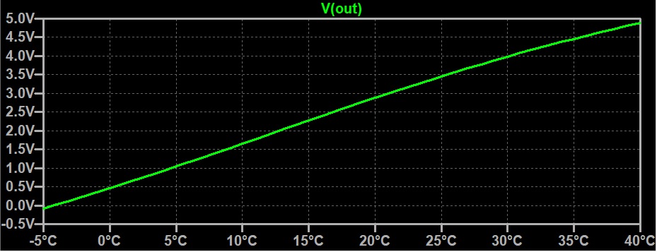 Intronic_ar's tweet photo. El NTC es un sensor que con pequeños cambios de temperatura hace grandes cambios en su resistencia. Dichos cambios no son lineales, pero con un pequeño circuito es posible linealizarlo.

Nosotros: https://t.co/PJLnCaBj97
YouTube: https://t.co/qGkwvdggAJ https://t.co/WZWfXEZrlO