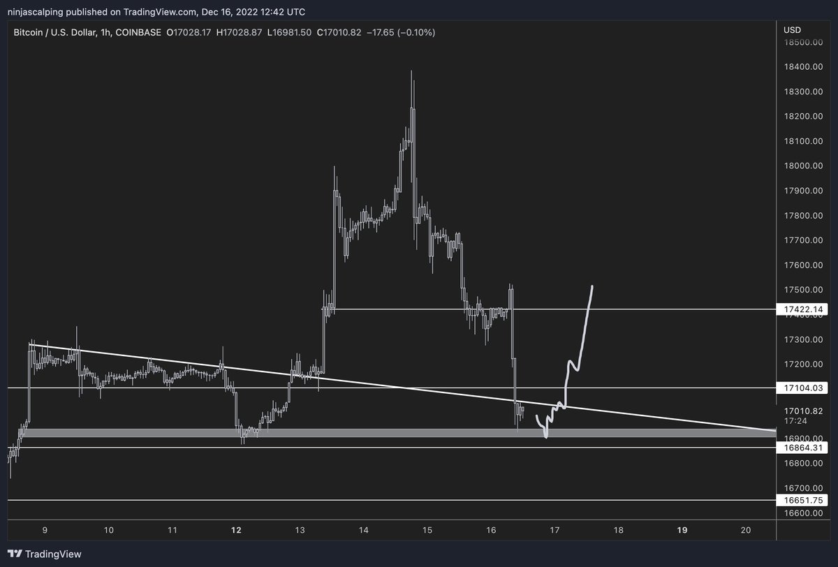 Ninjascalp's tweet photo. Bounce soon or this whole market is a scam

I don't make the rules...

$BTC https://t.co/toyTBTW0JN