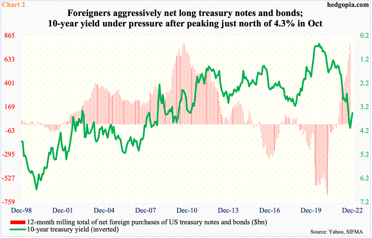 hedgopia on Twitter "In stocks and bonds, foreigners positioned for US recession. SPX TNX
