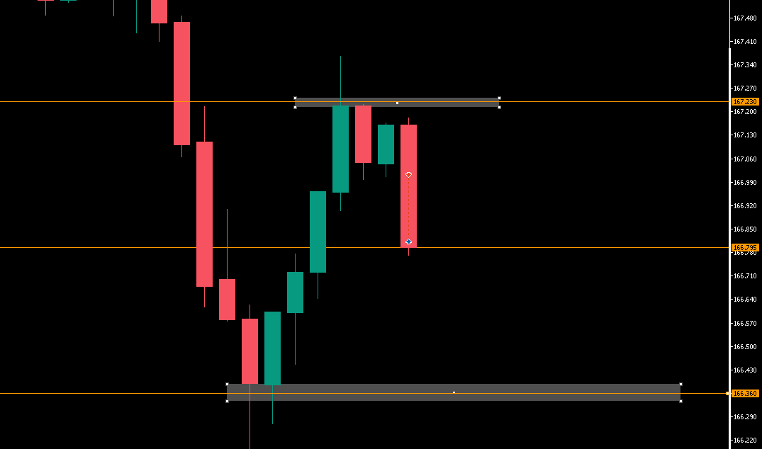 fx4_living's tweet image. Alright, week done boys! Closed full pre-ny open.  #GBPJPY #SRC #simpleconcept #pricecreatedalow #pricecreatedaresistance #pricebreakthelow #easypz #ForexTips