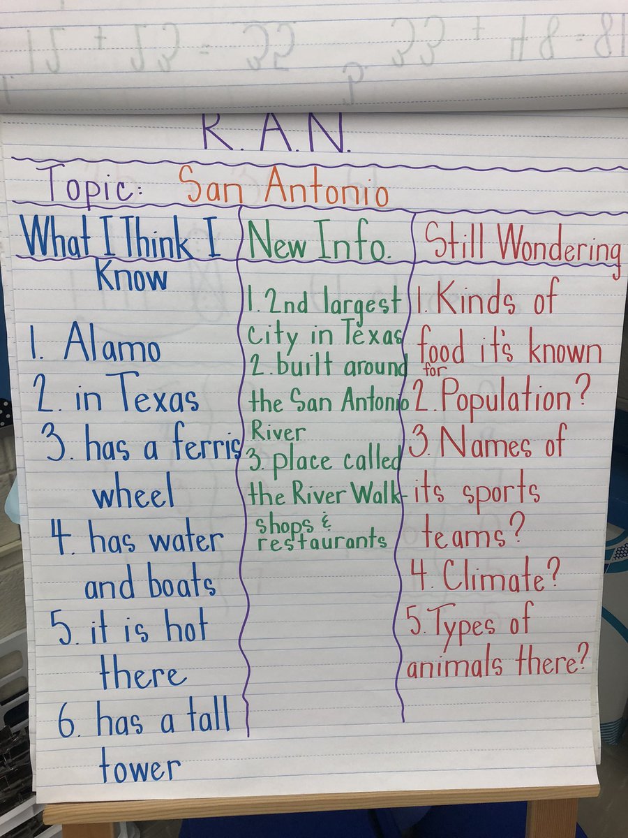 teacher2teacher's tweet photo. 🔵 What I Think I Know:
🟢 New Info!
🔴 Still Wondering ...

T @KymHarjes and her Ss use this RAN chart to organize their thinking and continue their research!

https://t.co/86AAEqo8tz #EdChat https://t.co/EZ3sYFDg8Z