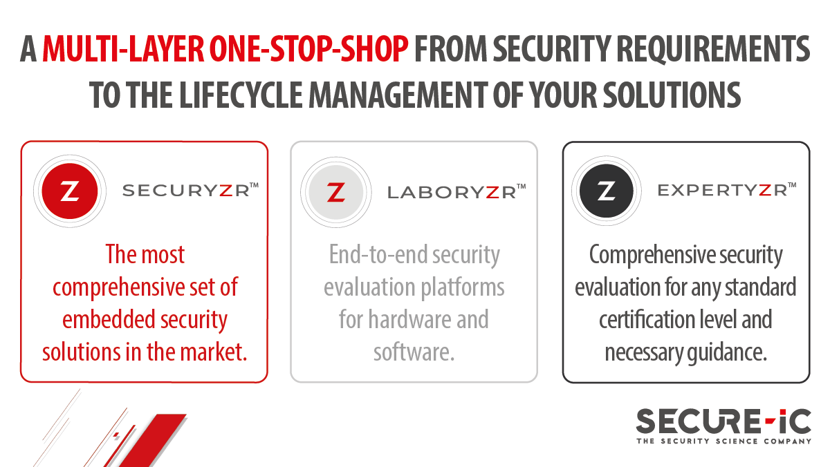 SecureIC's tweet photo. Not only are we offering the largest portfolio of embedded security solutions to the market, but a complete range of security protection and evaluation solutions and services. https://t.co/B4NslsTlKw #securyzr #laboryzr #expertyzr #security #cryptography #quantumcomputing #SoC https://t.co/bRgFN5qsi9