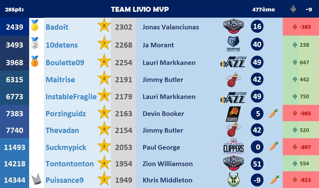 Team Livio MVP (Saison 22-23) (@livioteam) on Twitter photo 