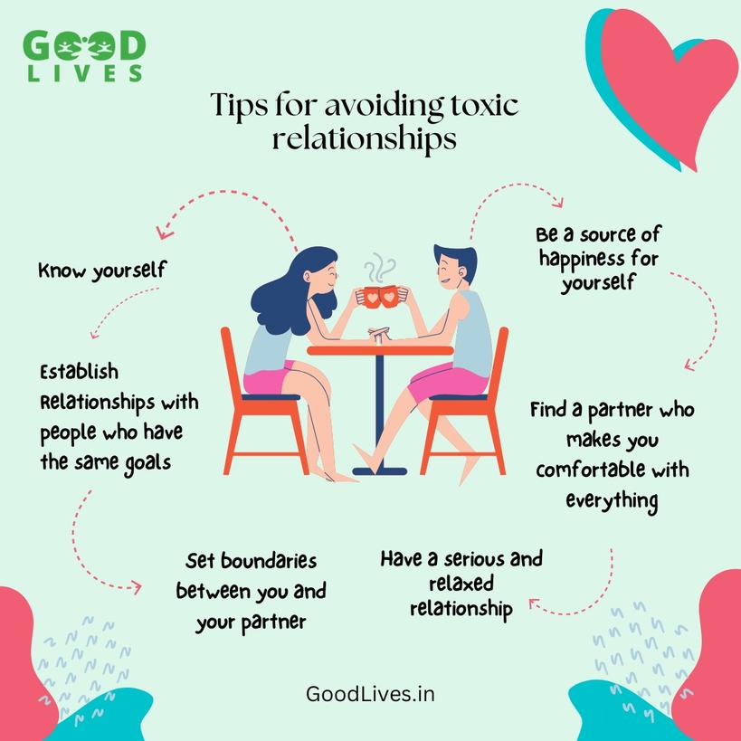 Good Lives | #Mentalhealth Startup (@goodlives4) on Twitter photo Follow these simple tips to avoid toxic #relationships from your life!
<a href="/DiscussingMH/">Discussing Mental Health</a> <a href="/MamuHealth/">Mamu Mental Health Initiative🇺🇬</a> <a href="/U_MentalHealth/">You And Mental Health</a>
#toxicrelationship #Tips #MentalPower #MentalHealthAwareness #Mentalhealth Follow these simple tips to avoid toxic #relationships from your life!
<a href="/DiscussingMH/">Discussing Mental Health</a> <a href="/MamuHealth/">Mamu Mental Health Initiative🇺🇬</a> <a href="/U_MentalHealth/">You And Mental Health</a>
#toxicrelationship #Tips #MentalPower #MentalHealthAwareness #Mentalhealth