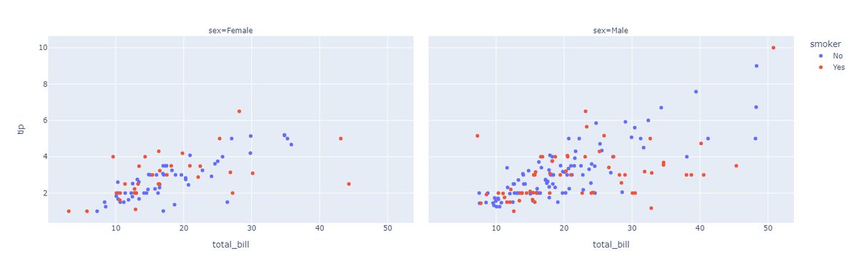 🐍Python 📊Data Visualization Day 2 of @plotlygraphs Scatter Plots. Today ...