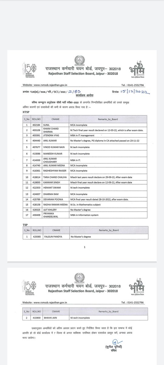 photogenicgroup's tweet image. #basic_computer_instructor
#senior_computer_instructor
#bci
#sci
15-12-2022 BCI & SCI 2022: List of Not Eligible candidates in SCI